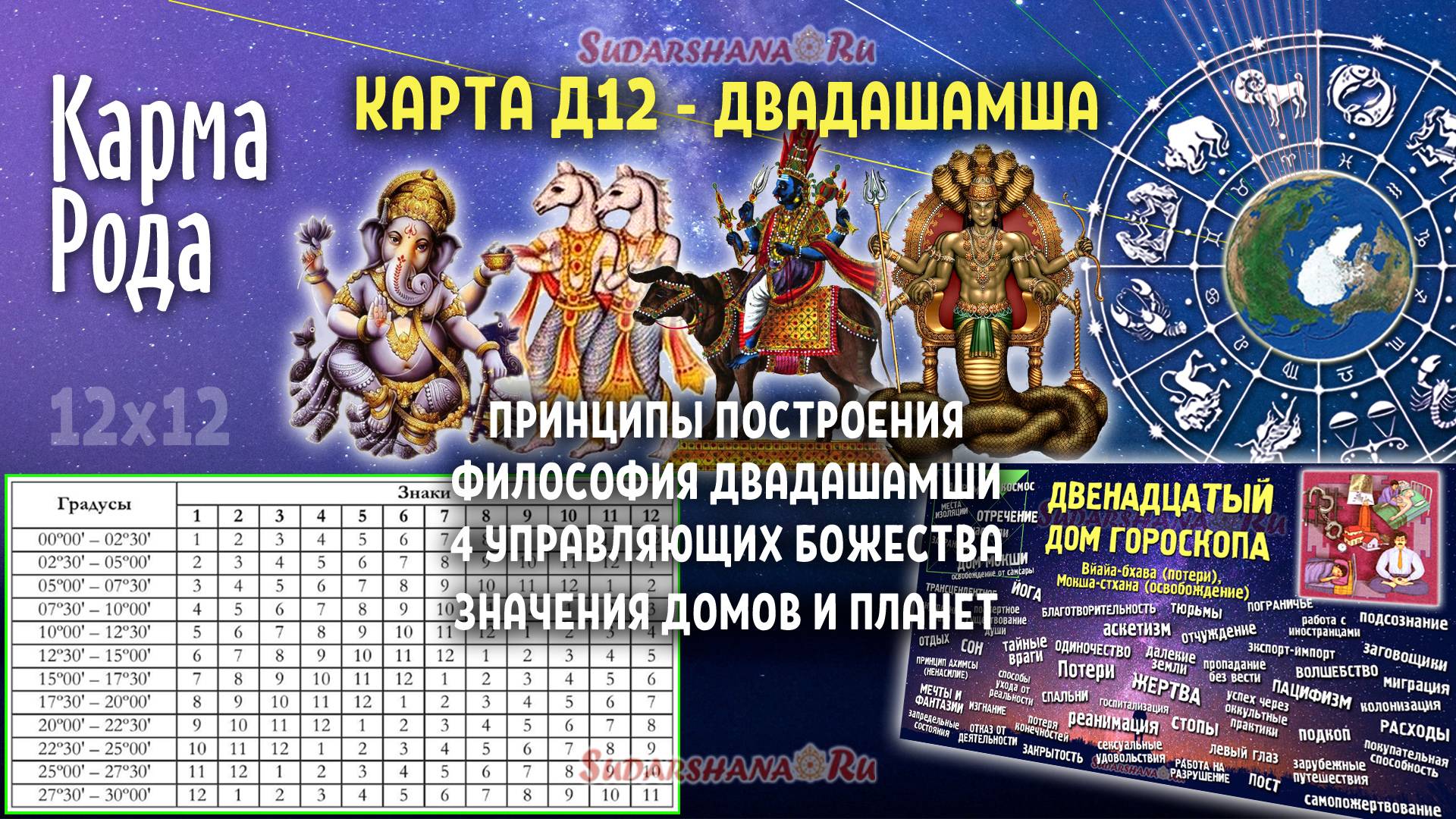 Двадашамша - дробная карта Д-12: Раскрытие 12-го дома. Родовая Карма (сокр. версия)