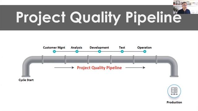 Erdem Yıldırım - Six Traits of a Successful Test Automation Architecture | Ankara Testing Days 2020 смотреть онлайн