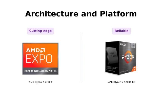 AMD Ryzen 7 7700X Vs 5700X3D: 🔥| Price, Performance & Specs Comparison