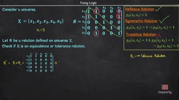 Equivalence & Tolerance Relations _ Fuzzy Logic