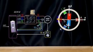 Как_Сделать_Идеальный_Сервопривод_из_любого_BLDC_мотора_｜_Векторное