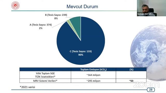 İklim Kanunu, Emisyon Ticaret Sistemi ve Sera Gazı Emisyonları Mevzuatı Webinarı смотреть онлайн