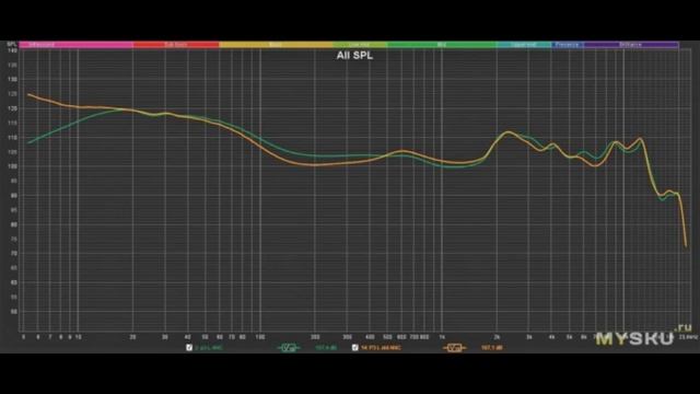 TWS от Anker Rev.2...второй сорт в аудио не брак, а трагедия | #Обзор смотреть онлайн