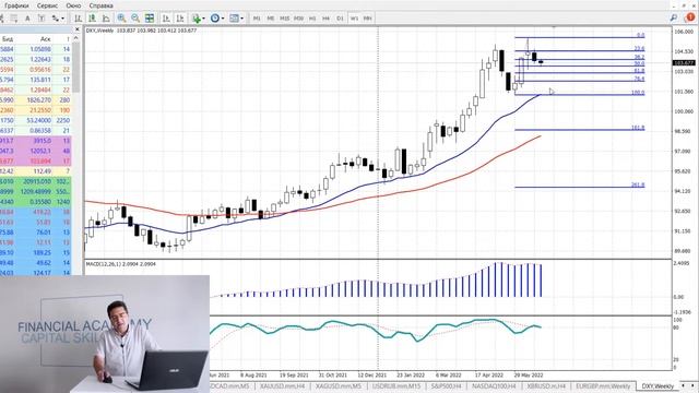 Анализ рынка (28.06.22)