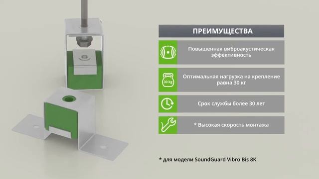 Soundguard Звукоизоляция, акустические подвесы,  виброизоляционные креплени