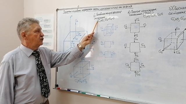 Виды напряжённого состояния