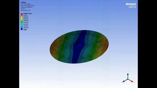 Drum Cymbal MODAL ANALYSIS смотреть онлайн