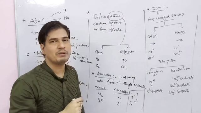 What Are Atom, Molecule And Ion | Atoms And Molecules | L 01 смотреть онлайн