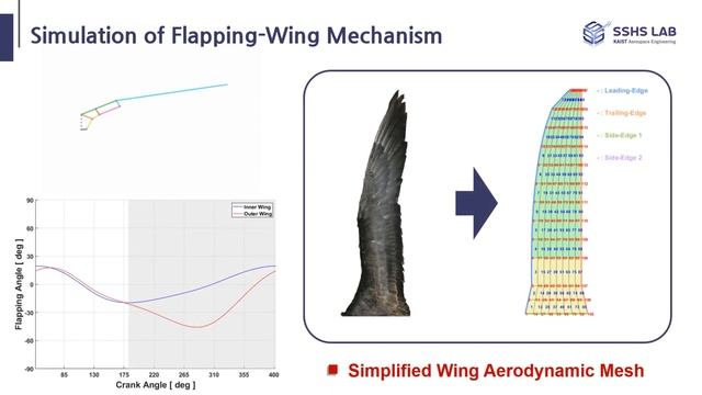 Simulation of Flapping-Wing Mechanism смотреть онлайн