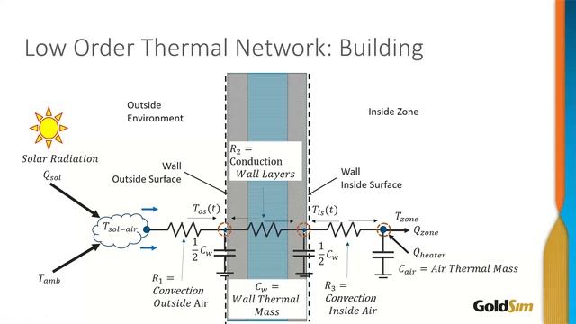 Modeling a Basic Heat Transfer Process смотреть онлайн