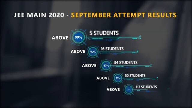 JEE Main 2020 Results | Potential & Concept Educations | Repeater Course | Admission Open смотреть онлайн
