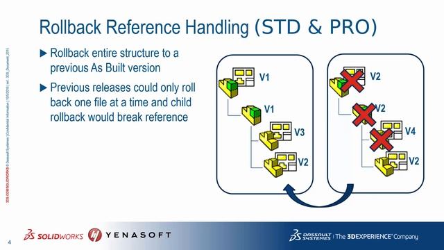 21 - Solidworks PDM смотреть онлайн