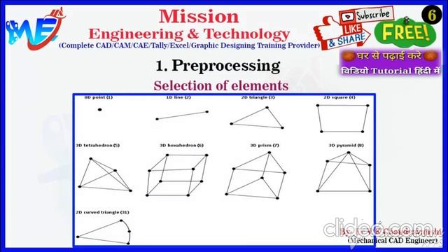 Ansys introduction (part#2) || what is preprocessing step ?||in HINDI смотреть онлайн