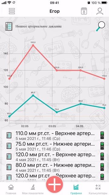 Медкарта - Графики смотреть онлайн