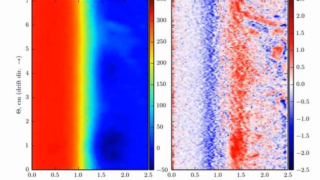 The simulation of the hall thruster discharge -- electron vorticity. смотреть онлайн