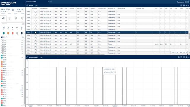 Анонс релиза Omnicomm Online 4 5 91 смотреть онлайн