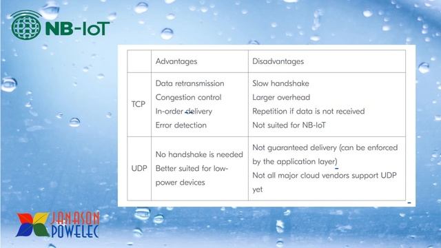 Narrow Band Internet of Things - Chapter 5 NB-IoT смотреть онлайн