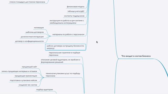 6. Сводная информация о бизнесе. смотреть онлайн