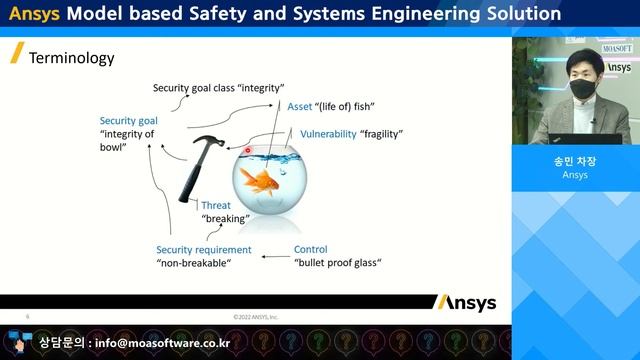 medini analyze for Cybersecurity #4/1 - Ansys Model based Safety and Systems Engineering Solution смотреть онлайн