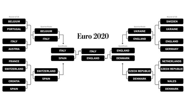 England Euro 2022 team guide: Key players, route to final, tournament смотреть онлайн