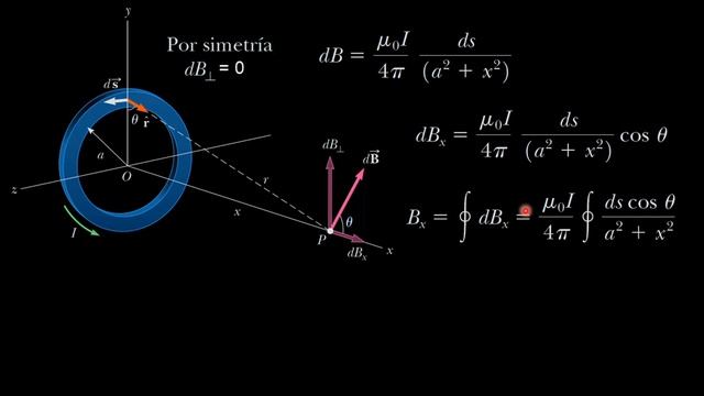 Ejercicio: Ley de Biot-Savart. La espira circular. смотреть онлайн