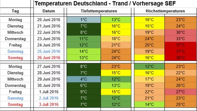WEATHER UPDATE - Bis 40°C in Berlin möglich! Tornadogefahr steigt rapide! [20.Juni bis 26.Juni 2016 смотреть онлайн