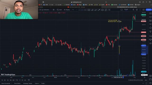 কিভাবে Entry নেবেন Cool Off Period এর শেষে UP TRENDING Stock এ | Real Trade Example in 20MICRONS смотреть онлайн