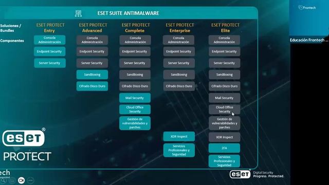 Webinario | Suite Antimalware (ESET Protect Enterprise) смотреть онлайн