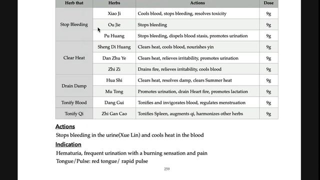 Formulas stop bleeding - Shi Hui San, Xiao Ji Yin Zi, Huai Hua San смотреть онлайн