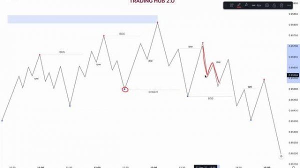 Inducement  | Part 1  | Trading Hub 2.O