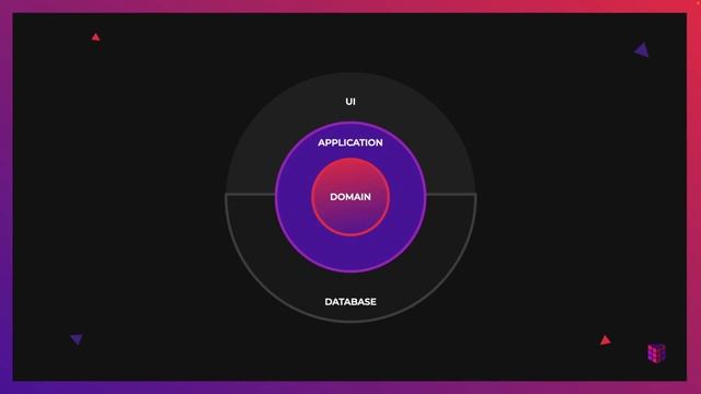 07. Onion Architecture_ - NestJS - 1920x1080 194K смотреть онлайн