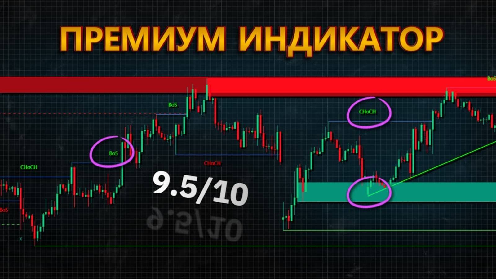 Это лучший универсальный индикатор для торговли ценовым действием! смотреть онлайн