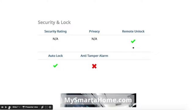 Danalock V2 Smart Lock Full Specifications смотреть онлайн