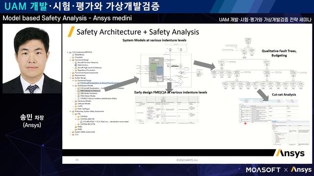Model based Safety Analysis Ansys medini #5/2 - UAM 개발·시험·평가와 가상개발검증 전략 세미나 смотреть онлайн