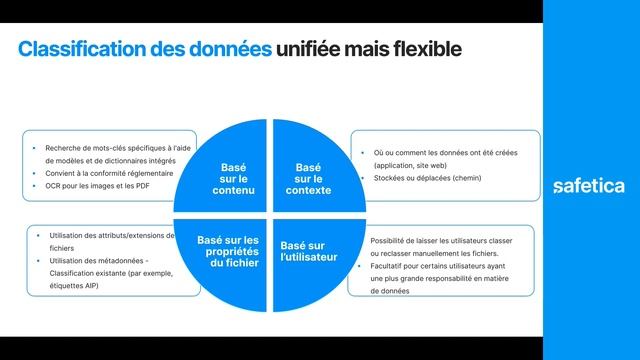 #ESET #safetica - Le besoin grandissant des entreprises de lutter contre la perte de données смотреть онлайн