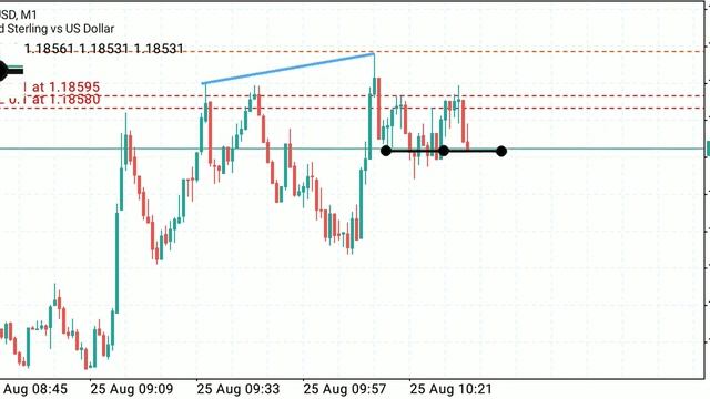 Eurusd and Gbpusd SMT Divergence Did you see ? смотреть онлайн