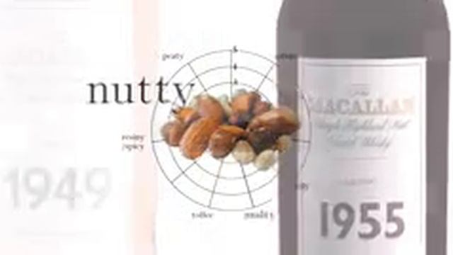 The Macallan смотреть онлайн