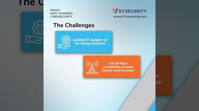 A Case Study on K7 Endpoint Security Solution. смотреть онлайн