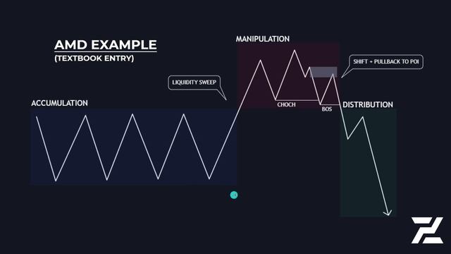 AMD CONCEPT EXPLAINED - ULTIMATE GUIDE смотреть онлайн