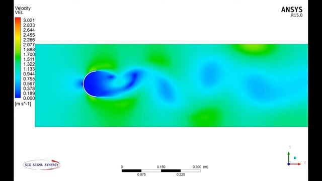 ANSYS FLUENT PROMOTIONAL VIDEO | Ansys | Simulation | CFD смотреть онлайн