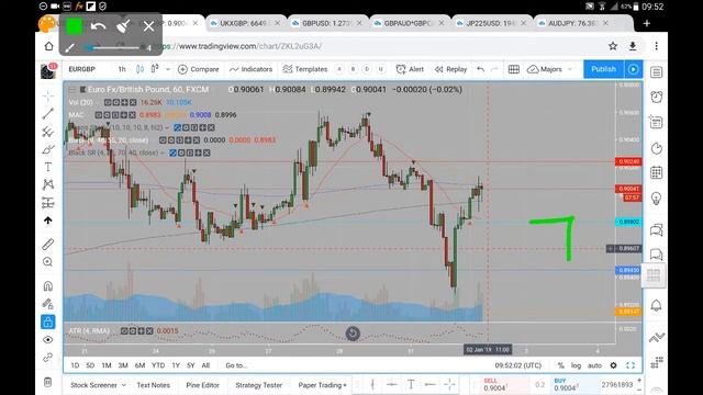 EURGBP 02 01 19 January 2nd (commentary, not advice) смотреть онлайн