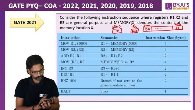 GATE 2023 Computer Science Engineering (CSE) | COA Previous Year Question | BYJU'S GATE CSE смотреть онлайн
