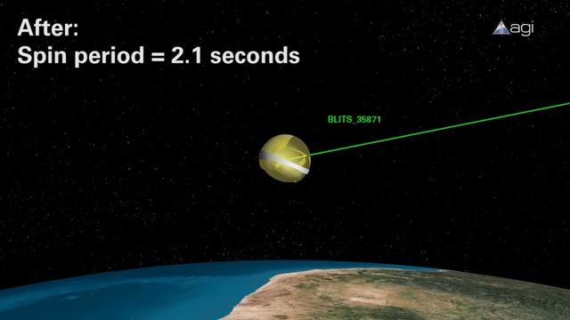 Chinese space debris collides with Russian satellite BLITS смотреть онлайн
