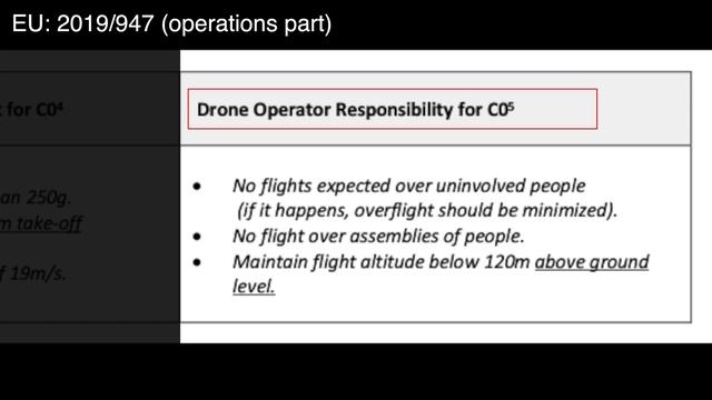 LAST CHANCE BEFORE 2024 - How to REMOVE DJI Mini 4 Pro 120 m Limit LEGALLY смотреть онлайн