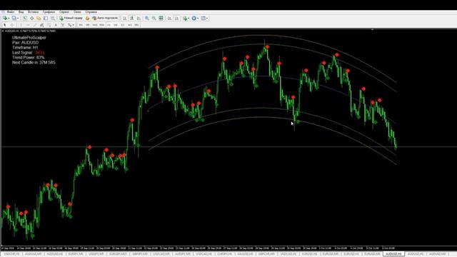 Зарубежный Индикатор для скальпинга Ultimate Pro Scalper 2016