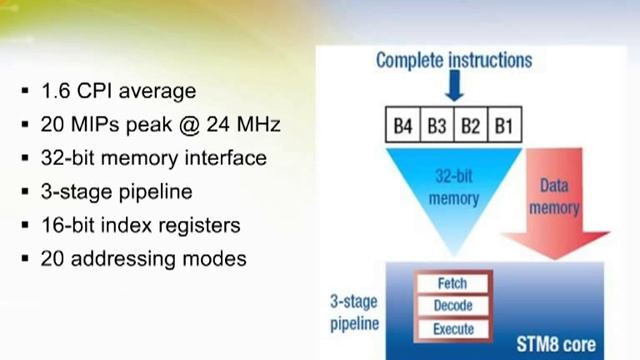 STM8S 8-bit Microcontrollers