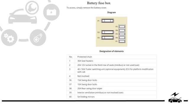 Peugeot Expert 2G (2007-2018) Fuse Box Diagram & Relay Assignment | Locations & Functions смотреть онлайн