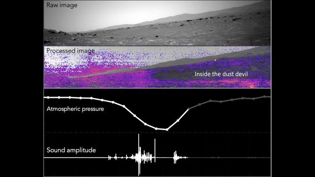 Listen to NASA rover audio of dust devil in Mars смотреть онлайн