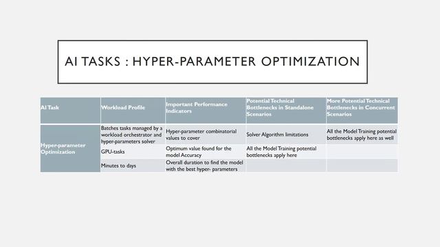 Requirements for an Enterprise AI Benchmark смотреть онлайн
