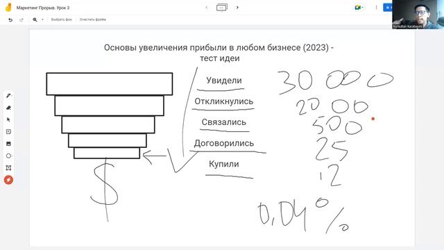 Идеи, как правильно использовать воронку продаж для увеличения дохода.